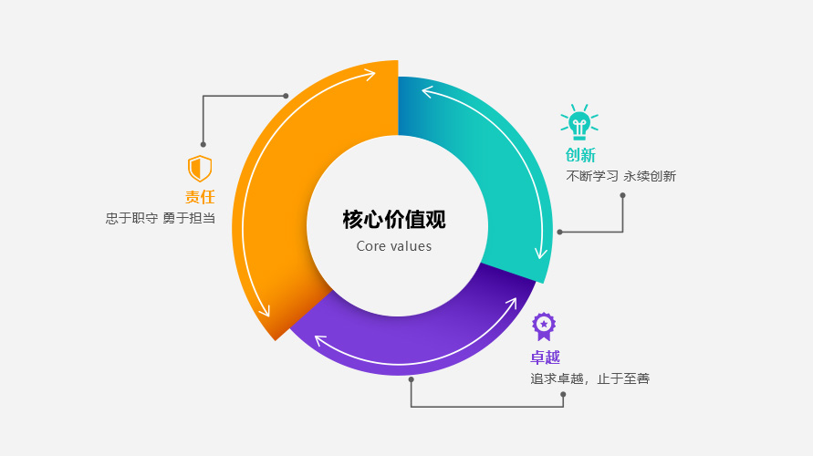 企业文化